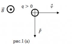 Menggunakan gaya Lorentz Definisi hukum Lorentz