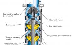 Káblové vedenie pre studňové čerpadlo - predĺženie kábla pre ponorné čerpadlo pre studňu