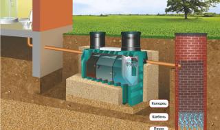 11 best septic tanks for home and garden