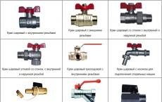 Design of a water ball valve: elements and principle of operation