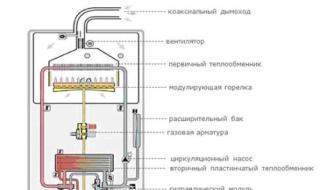 Boiler using liquefied bottled gas - pitfalls of use