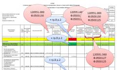 การจลาจลของไยค์คอซแซค (พ.ศ. 2315)