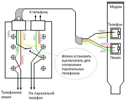 How To Connect A Telephone Socket The