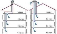 Ventilation plastic pipes for extraction: the nuances of choice and installation