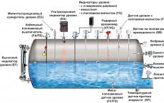 Uređaj za upravljanje pumpom za vodu - upravljačku jedinicu crpke