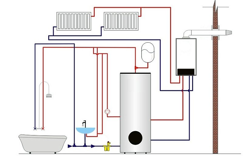 схема горячего водоснабжения котла