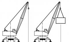 Manual for slingers for safe production of work by load-lifting mechanisms - file n1