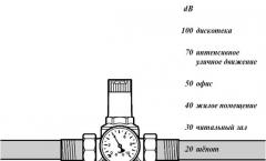 Pitanja za standardni ventil za smanjenje tlaka tvrtke Honeywell